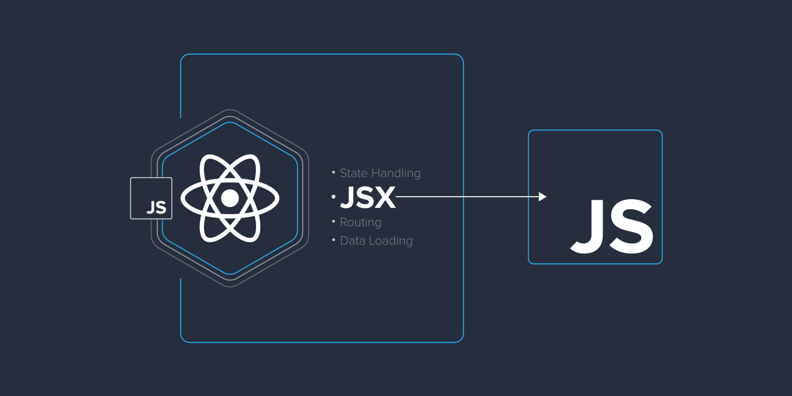 Living With Jsx