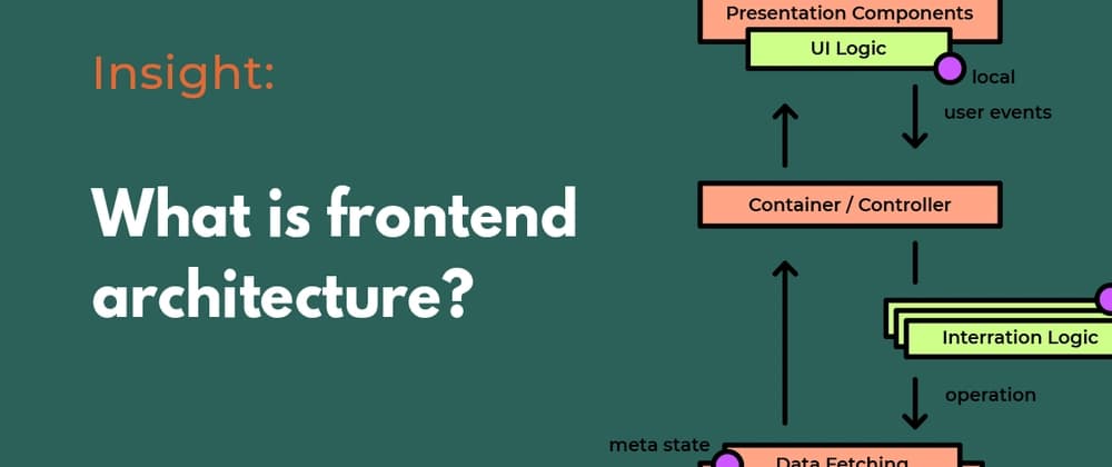Frontend Architecture